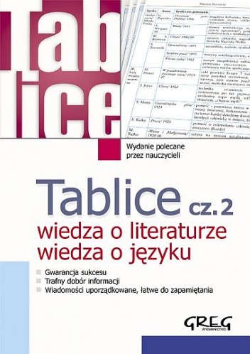 Okładka:  praca zbiorowa - Tablice cz. 2 wiedza o literaturze, wiedza o języku
