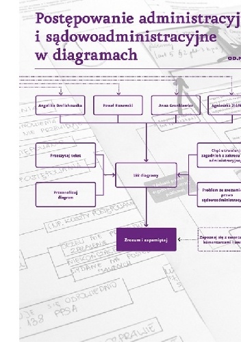 Okładka: Anna Gronkiewicz - Postępowanie administracyjne i sądowoadministracyjne w diagramach